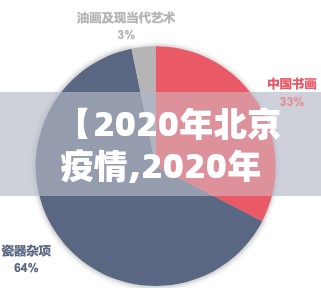 【2020年北京疫情,2020年北京疫情概况】