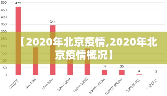 【2020年北京疫情,2020年北京疫情概况】