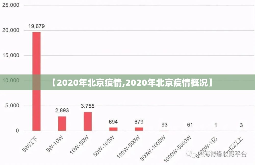 【2020年北京疫情,2020年北京疫情概况】