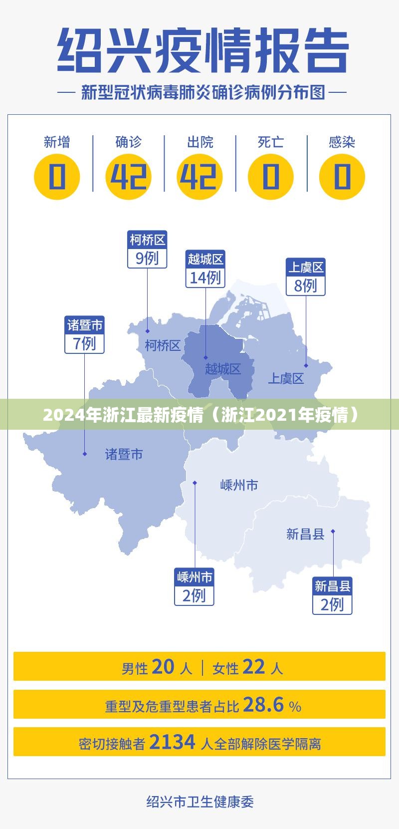 2024年浙江最新疫情（浙江2021年疫情）