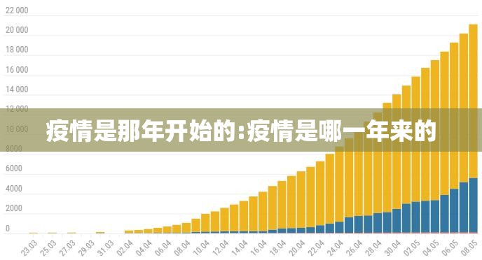 疫情是那年开始的:疫情是哪一年来的