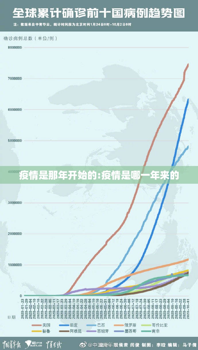 疫情是那年开始的:疫情是哪一年来的