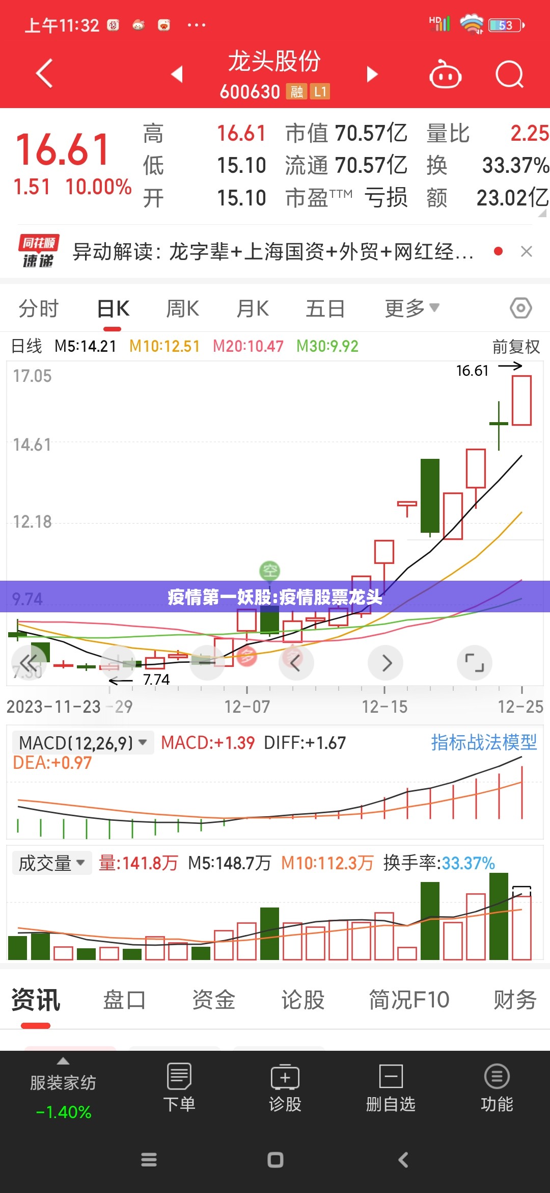 疫情第一妖股:疫情股票龙头