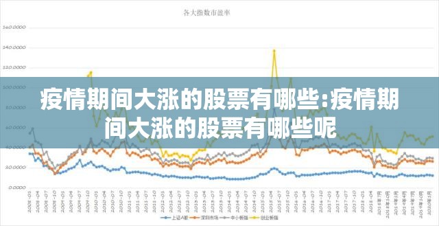 疫情期间大涨的股票有哪些:疫情期间大涨的股票有哪些呢 疫情期间大涨的股票有哪些:疫情期间大涨的股票有哪些呢
