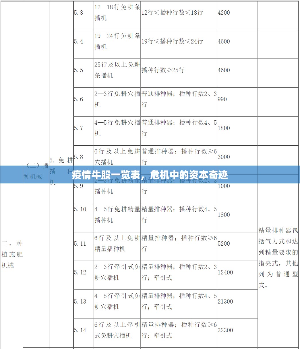 疫情牛股一览表,危机中的资本奇迹