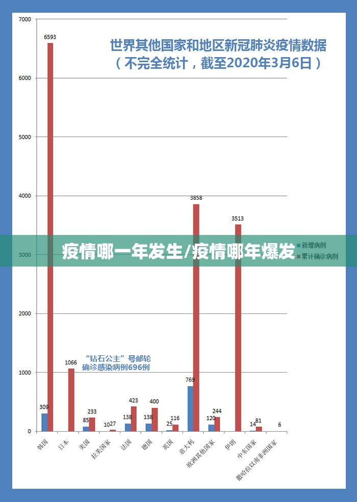 疫情哪一年发生/疫情哪年爆发