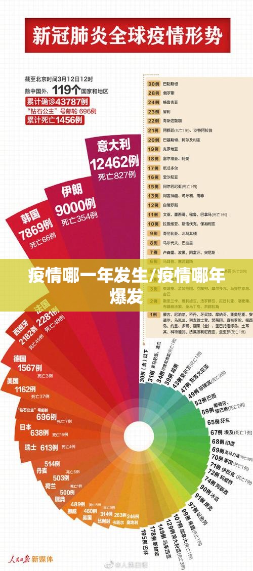 疫情哪一年发生/疫情哪年爆发