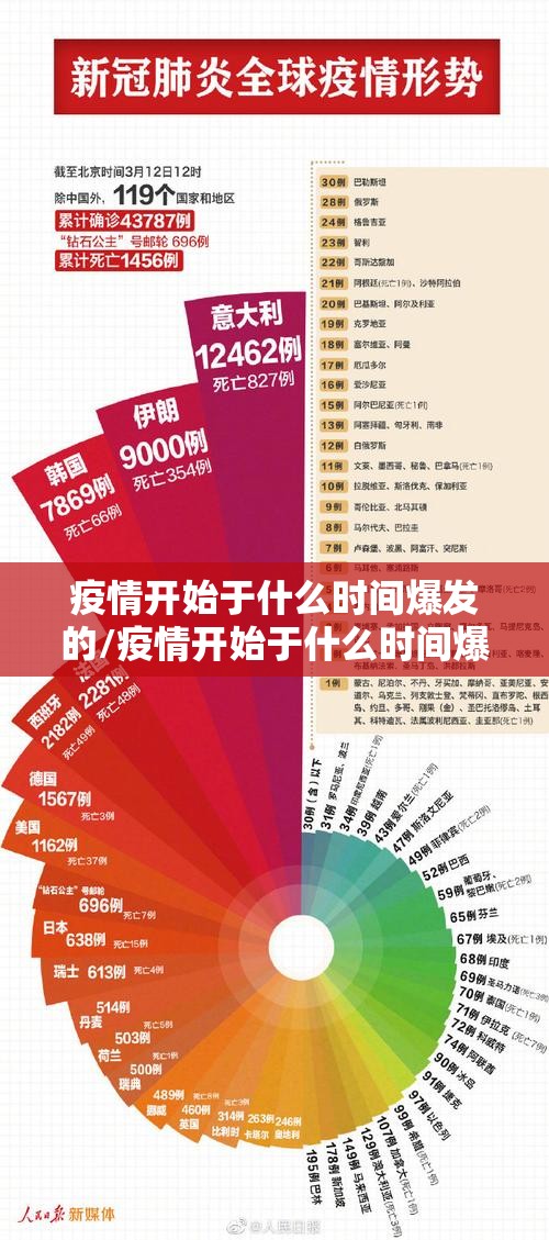 疫情开始于什么时间爆发的/疫情开始于什么时间爆发