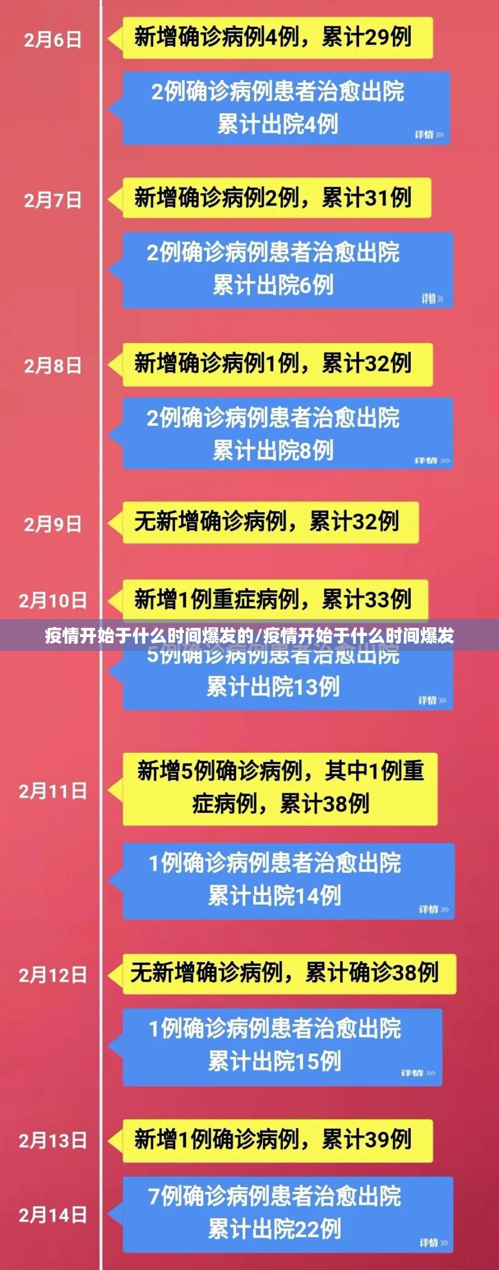 疫情开始于什么时间爆发的/疫情开始于什么时间爆发