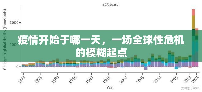 疫情开始于哪一天，一场全球性危机的模糊起点