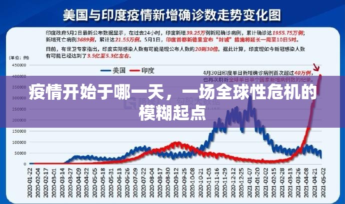 疫情开始于哪一天，一场全球性危机的模糊起点