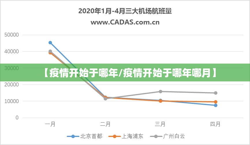 【疫情开始于哪年/疫情开始于哪年哪月】
