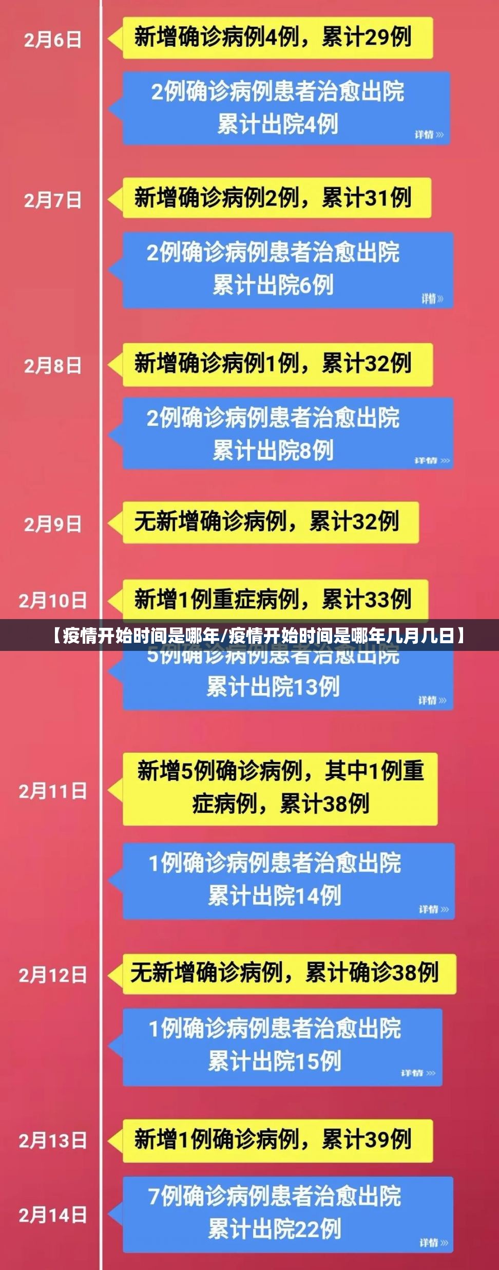 【疫情开始时间是哪年/疫情开始时间是哪年几月几日】