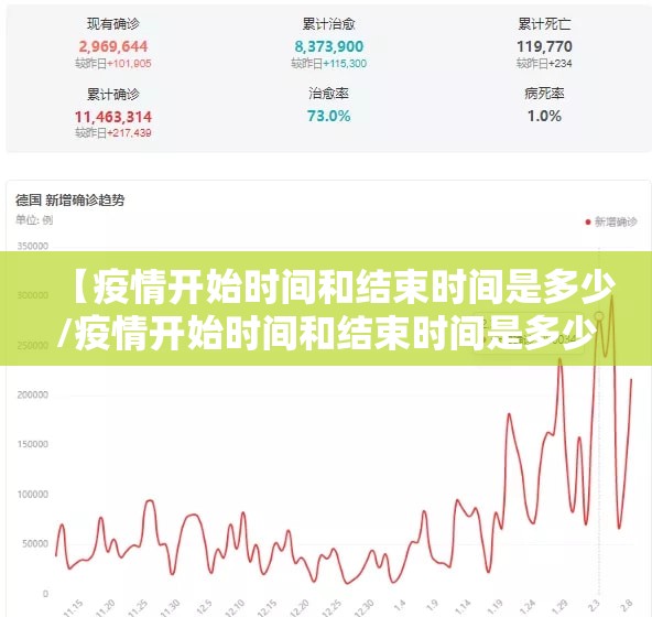 【疫情开始时间和结束时间是多少/疫情开始时间和结束时间是多少啊】
