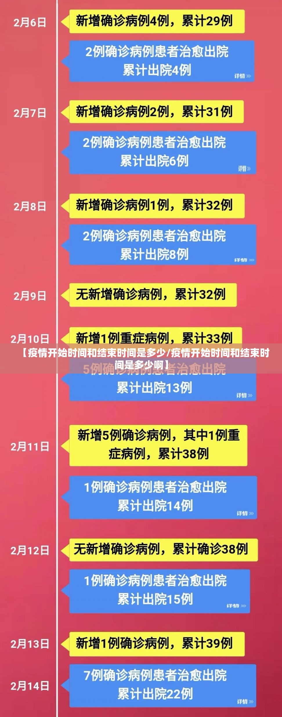 【疫情开始时间和结束时间是多少/疫情开始时间和结束时间是多少啊】