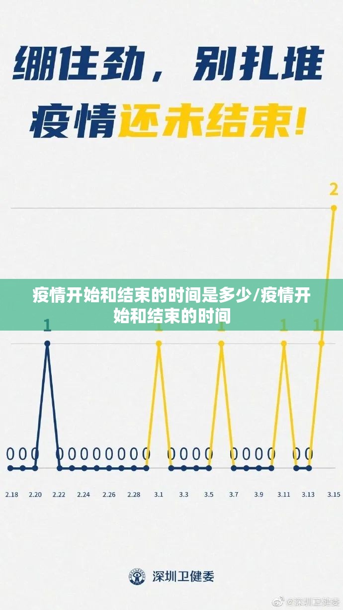 疫情开始和结束的时间是多少/疫情开始和结束的时间