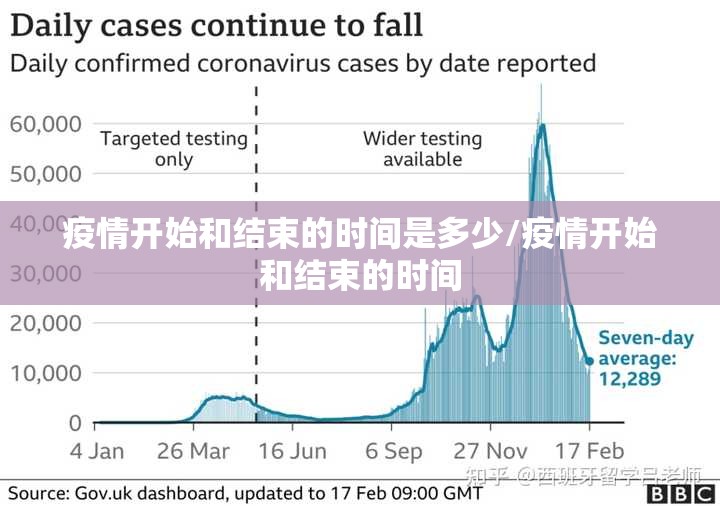 疫情开始和结束的时间是多少/疫情开始和结束的时间