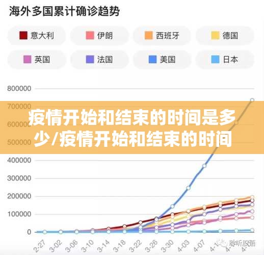 疫情开始和结束的时间是多少/疫情开始和结束的时间