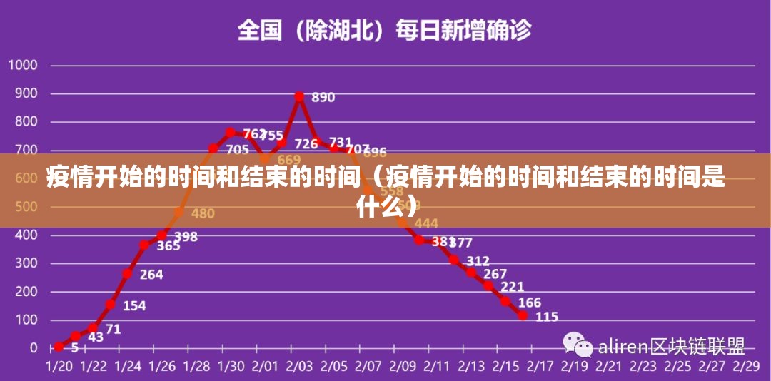 疫情开始的时间和结束的时间（疫情开始的时间和结束的时间是什么）