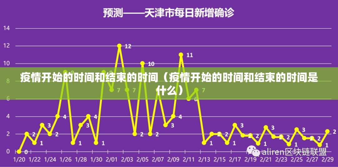 疫情开始的时间和结束的时间（疫情开始的时间和结束的时间是什么）