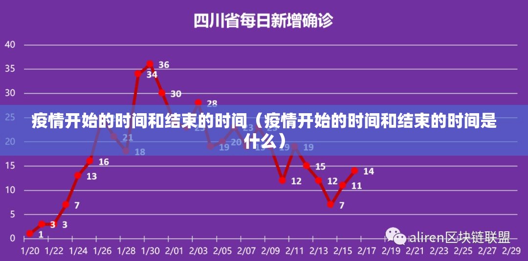 疫情开始的时间和结束的时间（疫情开始的时间和结束的时间是什么）