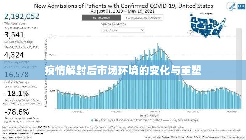 疫情解封后市场环境的变化与重塑