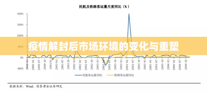 疫情解封后市场环境的变化与重塑