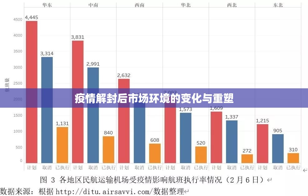 疫情解封后市场环境的变化与重塑