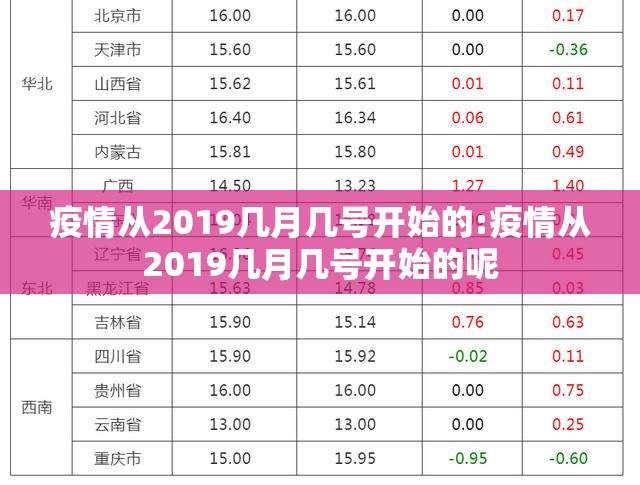 疫情从2019几月几号开始的:疫情从2019几月几号开始的呢