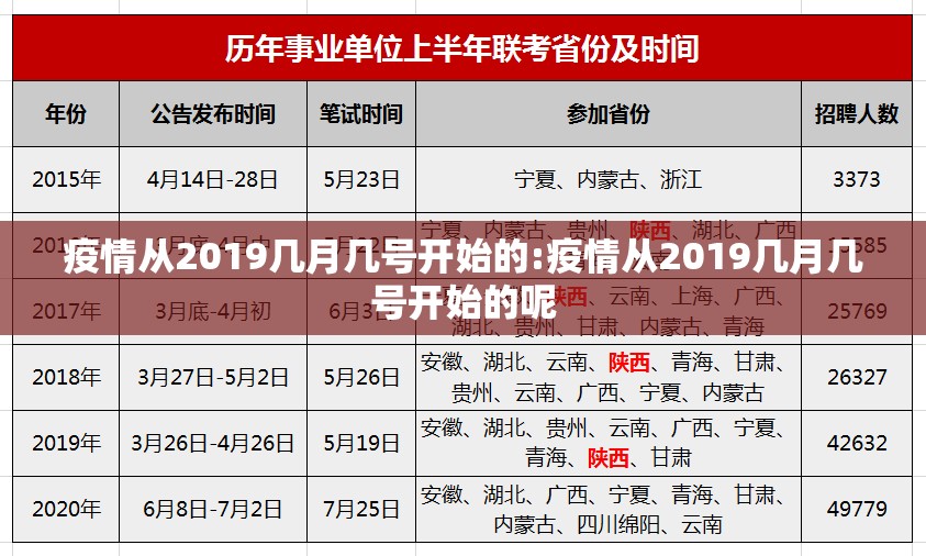 疫情从2019几月几号开始的:疫情从2019几月几号开始的呢