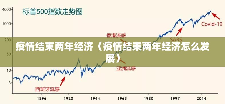 疫情结束两年经济（疫情结束两年经济怎么发展）
