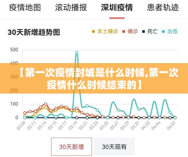 【第一次疫情封城是什么时候,第一次疫情什么时候结束的】