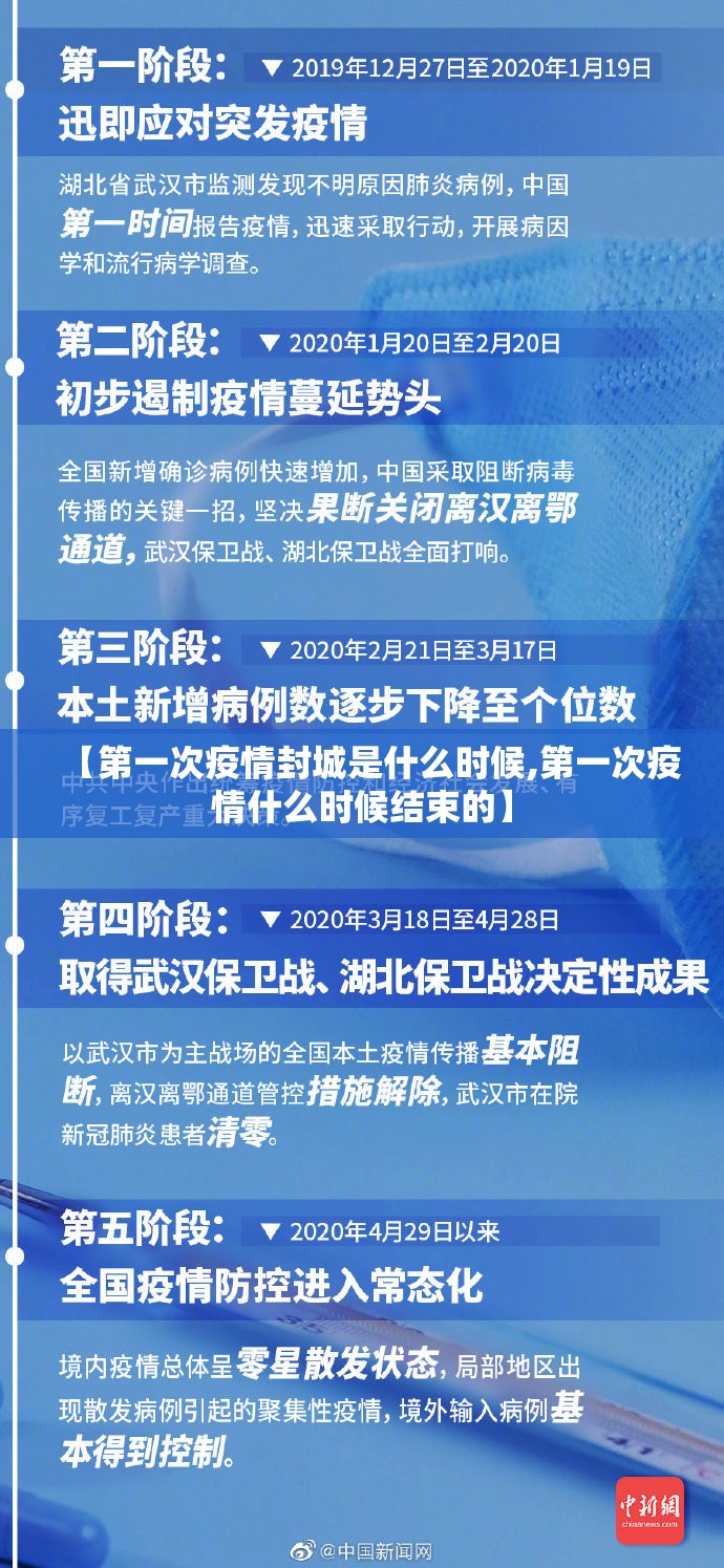 【第一次疫情封城是什么时候,第一次疫情什么时候结束的】
