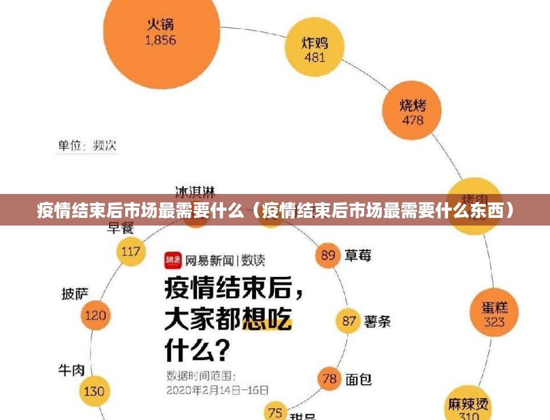 疫情结束后市场最需要什么（疫情结束后市场最需要什么东西）