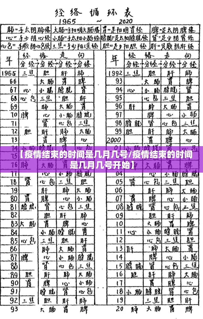【疫情结束的时间是几月几号/疫情结束的时间是几月几号开始】