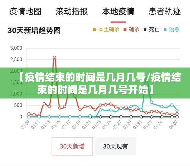 【疫情结束的时间是几月几号/疫情结束的时间是几月几号开始】