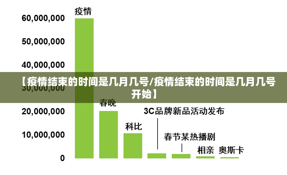 【疫情结束的时间是几月几号/疫情结束的时间是几月几号开始】