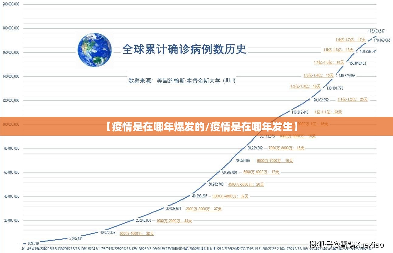 【疫情是在哪年爆发的/疫情是在哪年发生】
