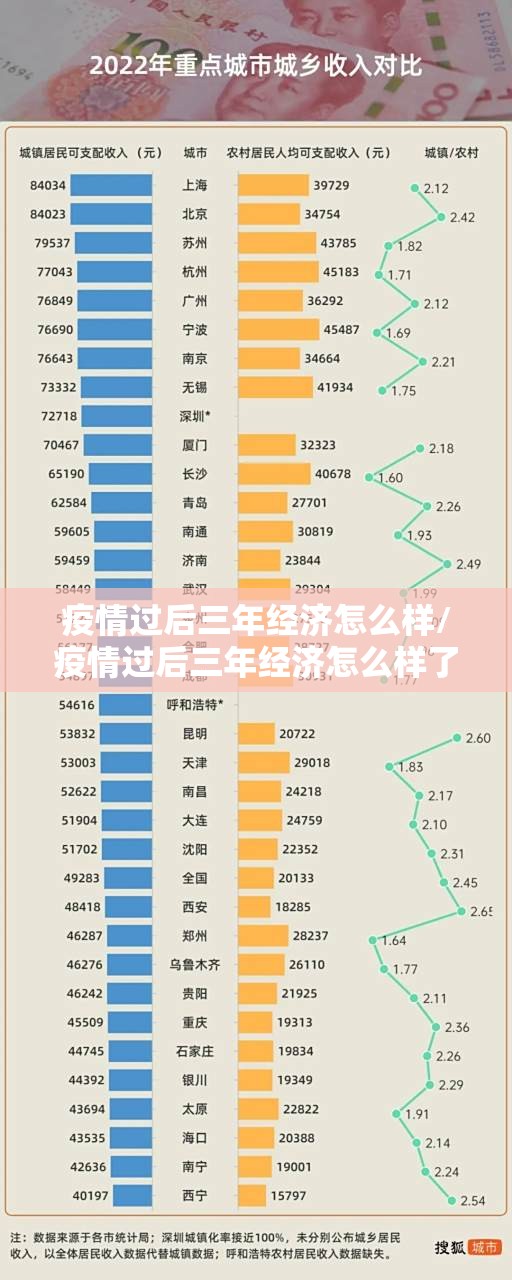 疫情过后三年经济怎么样/疫情过后三年经济怎么样了