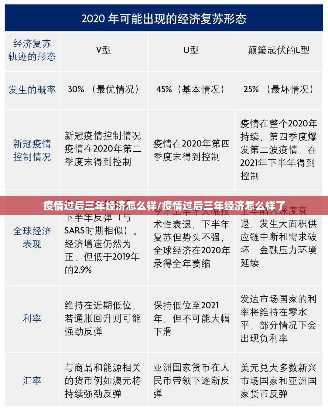 疫情过后三年经济怎么样/疫情过后三年经济怎么样了