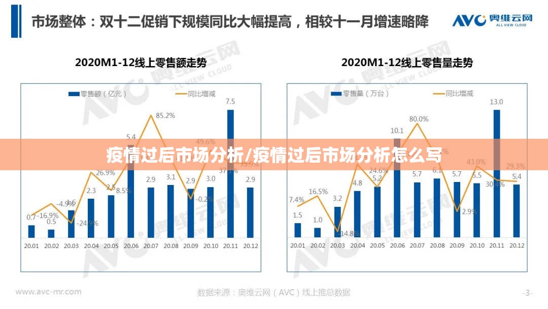 疫情过后市场分析/疫情过后市场分析怎么写
