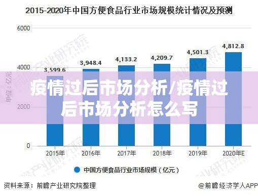 疫情过后市场分析/疫情过后市场分析怎么写
