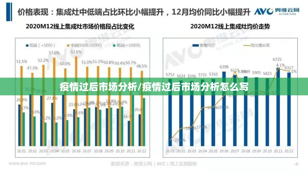 疫情过后市场分析/疫情过后市场分析怎么写