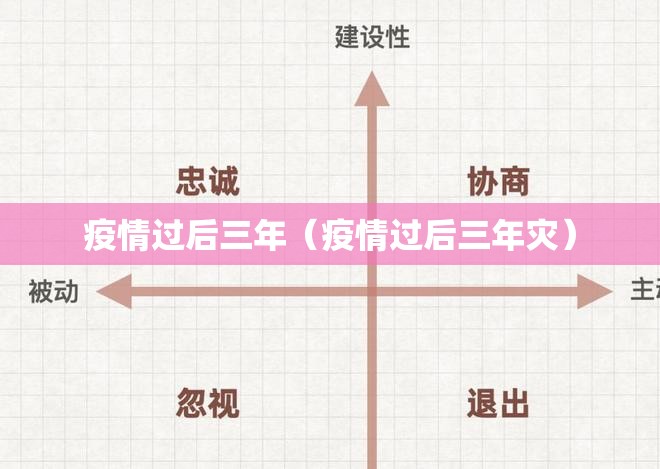 疫情过后三年（疫情过后三年灾）