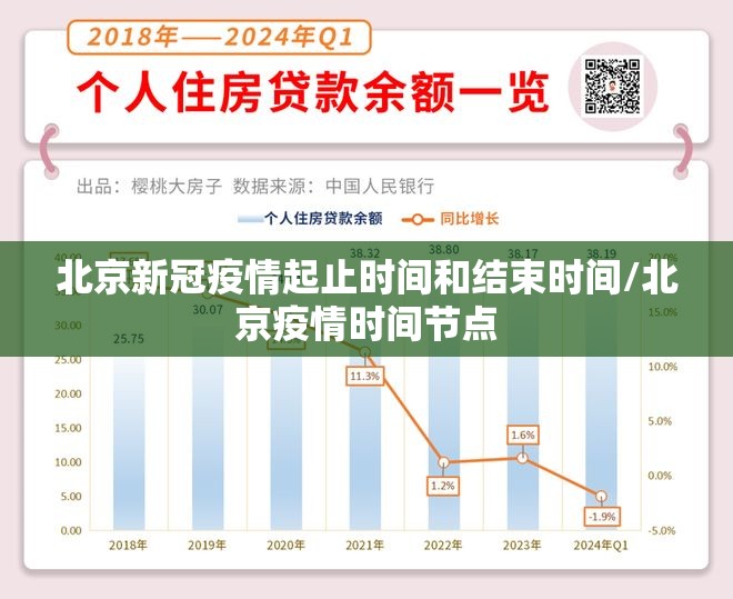 北京新冠疫情起止时间和结束时间/北京疫情时间节点