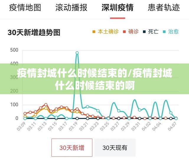 疫情封城什么时候结束的/疫情封城什么时候结束的啊