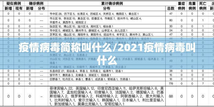 疫情病毒简称叫什么/2021疫情病毒叫什么