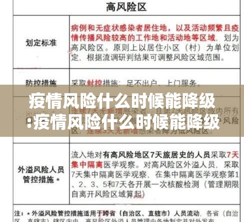 疫情风险什么时候能降级:疫情风险什么时候能降级管控