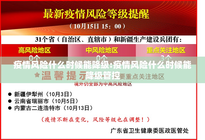 疫情风险什么时候能降级:疫情风险什么时候能降级管控