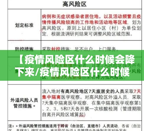 【疫情风险区什么时候会降下来/疫情风险区什么时候会降下来呢】